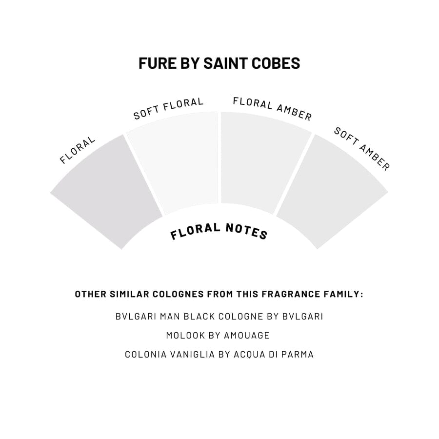 Saint Cobes Solid Cologne - Fure Saint Cobes 